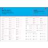 Children convert mixed and improper fractions, add them, and circle the smaller fraction in pairs