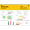 Ten questions on measuring length and height, including comparing paths, measuring pencils and bricks, and adding lengths