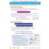 Clear notes on metal reactions with oxygen and water, including a practical experiment with magnesium ribbon and steam