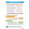 This page explains the three types of Thematic Study questions and the two main skills tested in the exam