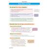 This page explains the structure of the three Edexcel GCSE History papers and gives tips on time management and writing style
