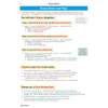 This page explains the three exam papers, their timings, and gives advice on time management and writing style
