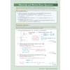 Worked solutions show how to find equations of lines parallel and perpendicular to a given line