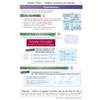 Clear notes on coordinates, quadrants and midpoints, with worked examples and diagrams to explain the maths