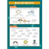 Children colour clouds with nouns and circle adjectives in phrases, learning to distinguish between the two