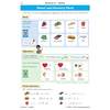 Students copy food words, tally healthy versus unhealthy items, and fill in missing vowels in sentences about food