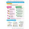 Clear notes on financial and non-financial business aims, with icons to help students remember key concepts