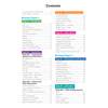 A table of contents listing all Biology Paper 1 and Paper 2 topics with their page numbers