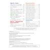 A list of Physics topics and required practicals with page numbers, plus publication details