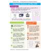 Clear notes on hardware, software and CPU components, with diagrams and icons to help Year 10 and 11 students revise
