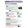 A revision page explaining material properties like strength and conductivity, using real-world examples and diagrams