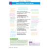 Detailed analysis of Wordsworth's poem with annotations on literary devices and a context box on Romanticism