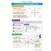 Clear notes on coordinates, midpoints and straight-line equations, with diagrams and worked examples to explain the key