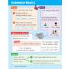 Clear notes on nouns, verbs, adjectives and clauses, with examples and diagrams to explain the rules