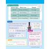 A clear reference page explaining sentence types, articles and phrases with examples and a cartoon character