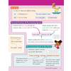 Clear rules on using apostrophes and inverted commas, with examples and diagrams to help Year 5 students master punctuation