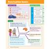 Clear notes on capital letters, commas and full stops, with examples and a cartoon to make the rules easy to remember