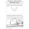 Children complete a mind map about water uses and label a diagram of the water cycle using a word bank