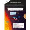 A colourful page explains the Solar System with a diagram of the planets and a fact sheet about Earth