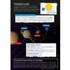 A colourful page explains how planets rotate and orbit, using diagrams of the solar system and a fact sheet on Saturn
