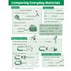 A revision page explaining hardness, transparency, magnetism and conductivity with diagrams and examples