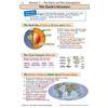 Clear notes on the Earth's layers and tectonic plates, with diagrams and a world map to illustrate movement