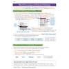 Clear notes explain the differences between word processors and DTP software, using diagrams to show how frames work