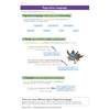 Clear notes on simile and metaphor with examples from books and cartoon chickens to illustrate the difference