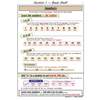 A clear reference page teaching German numbers from 1 to 100 and how to form ordinal numbers