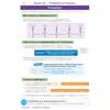 Clear notes on probability, including a formula, a worked example with a bag of balls, and rules for adding probabilities