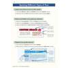 Clear notes on letters, adverts and websites, with diagrams showing key features like search boxes and hyperlinks