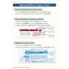 Clear notes on letters, adverts and websites, with diagrams showing features like search boxes and address bars