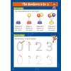 A page teaching counting with balloons, followed by tracing numbers 0 to 3 to help children write them confidently