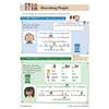 A lesson on describing people using first and third person pronouns, with examples and visual aids