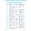A table of phonics sounds with teaching tips, vocabulary lists and extension activities for parents to use at home