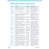 A table of phonics sounds with teaching tips, vocabulary lists and extension activities for parents to use at home