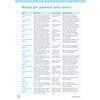 A table of teaching tips and extension activities for each topic in the book, with page numbers listed