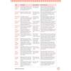 A table of home activities for Reception maths, listing topics, teaching tips and extension ideas for each