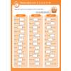 Three timed tests with 30 questions each, where children fill in missing numbers to master multiplication facts