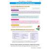 A revision page explaining chemical, physical and biological contamination, with lists of visible and non-visible symptoms