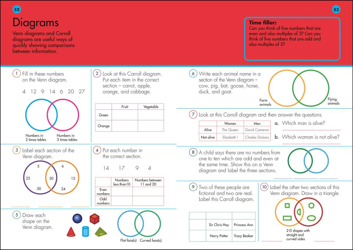 Ten exercises on Venn and Carroll diagrams, including filling in numbers, labelling sections, and drawing shapes