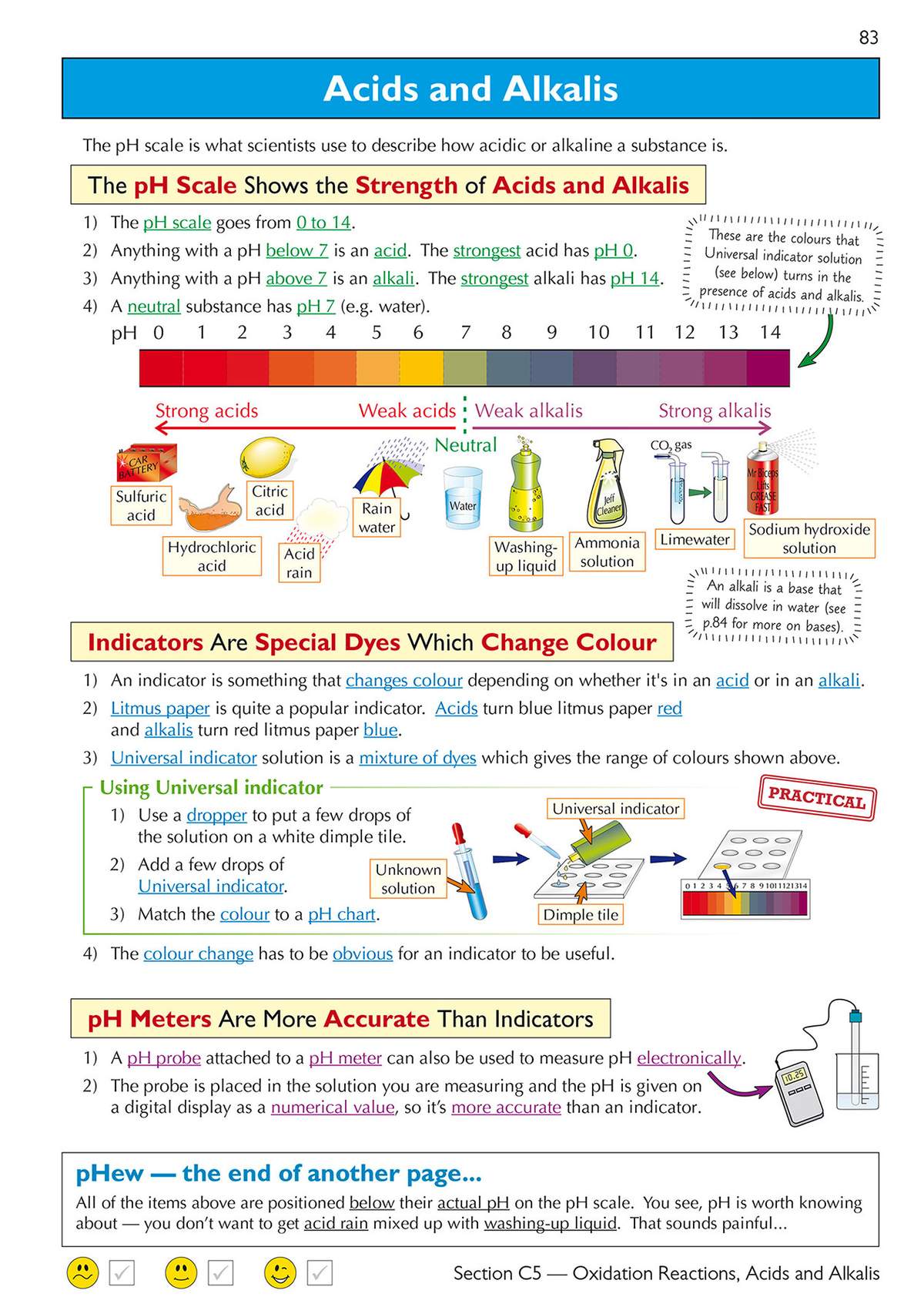 A clear explanation of the pH scale with a colour chart, examples of acids and alkalis, and how to use indicators