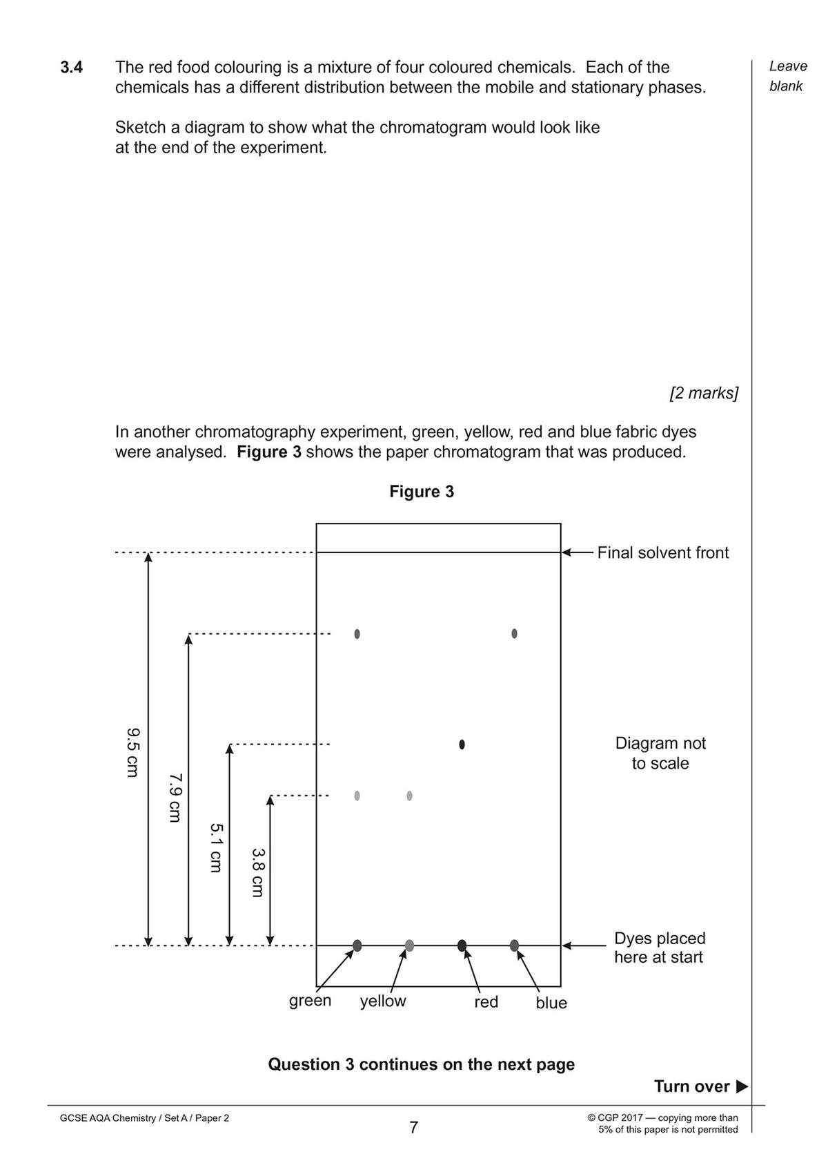 A question asks students to sketch a chromatogram based on a provided diagram showing dye separation distances