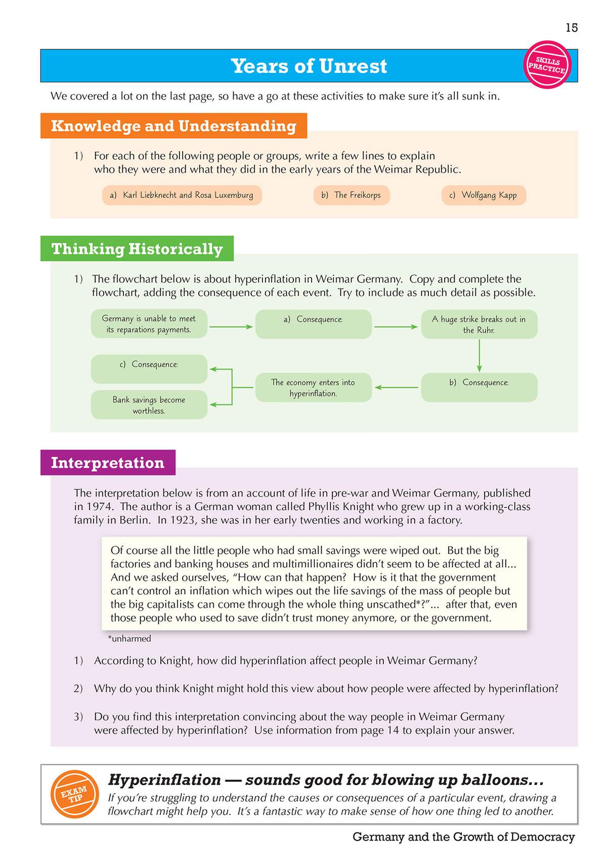 Students write short explanations about Weimar figures, complete a flowchart on hyperinflation