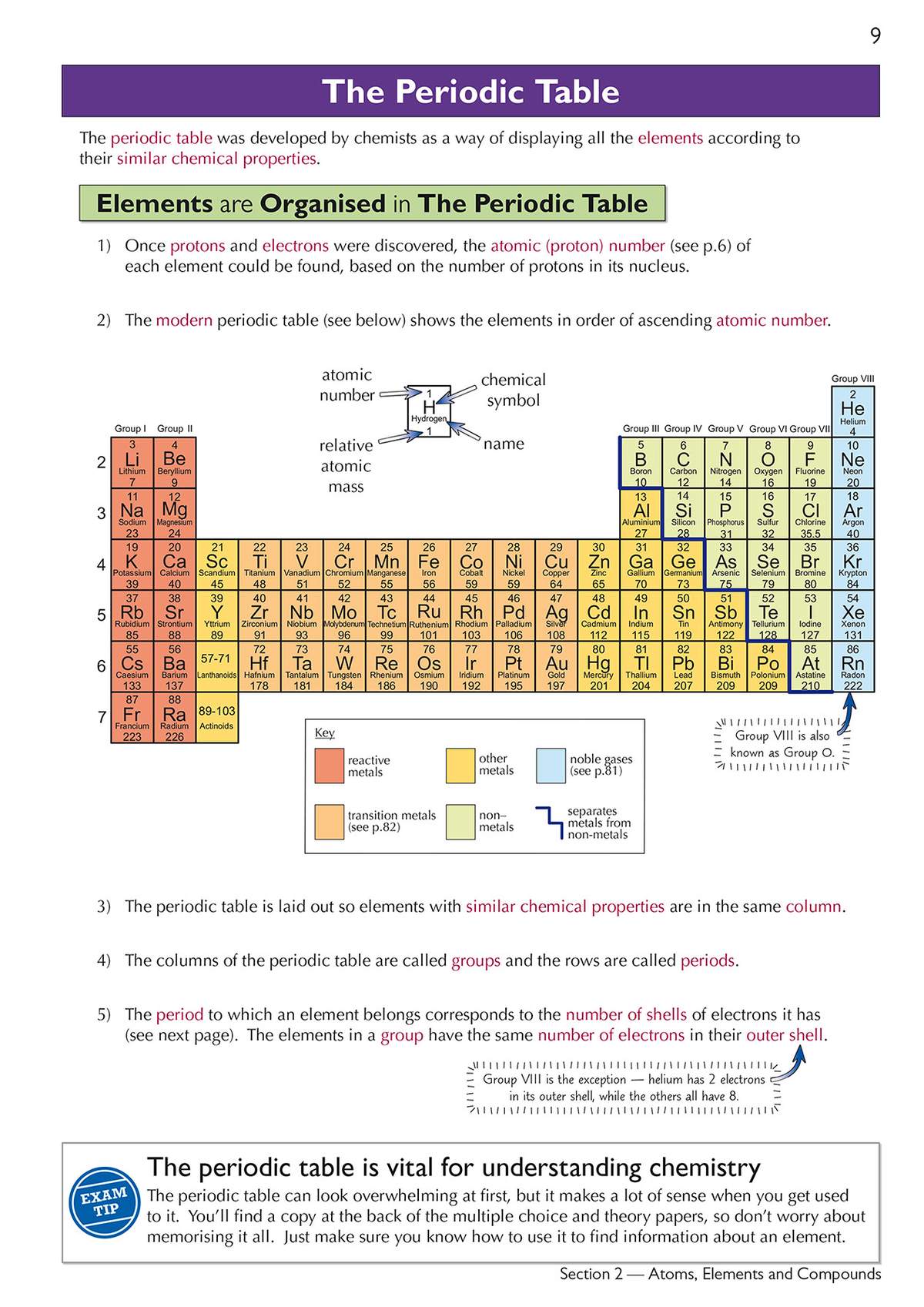 Clear notes on the periodic table, with a diagram and key to explain how elements are organised by atomic number