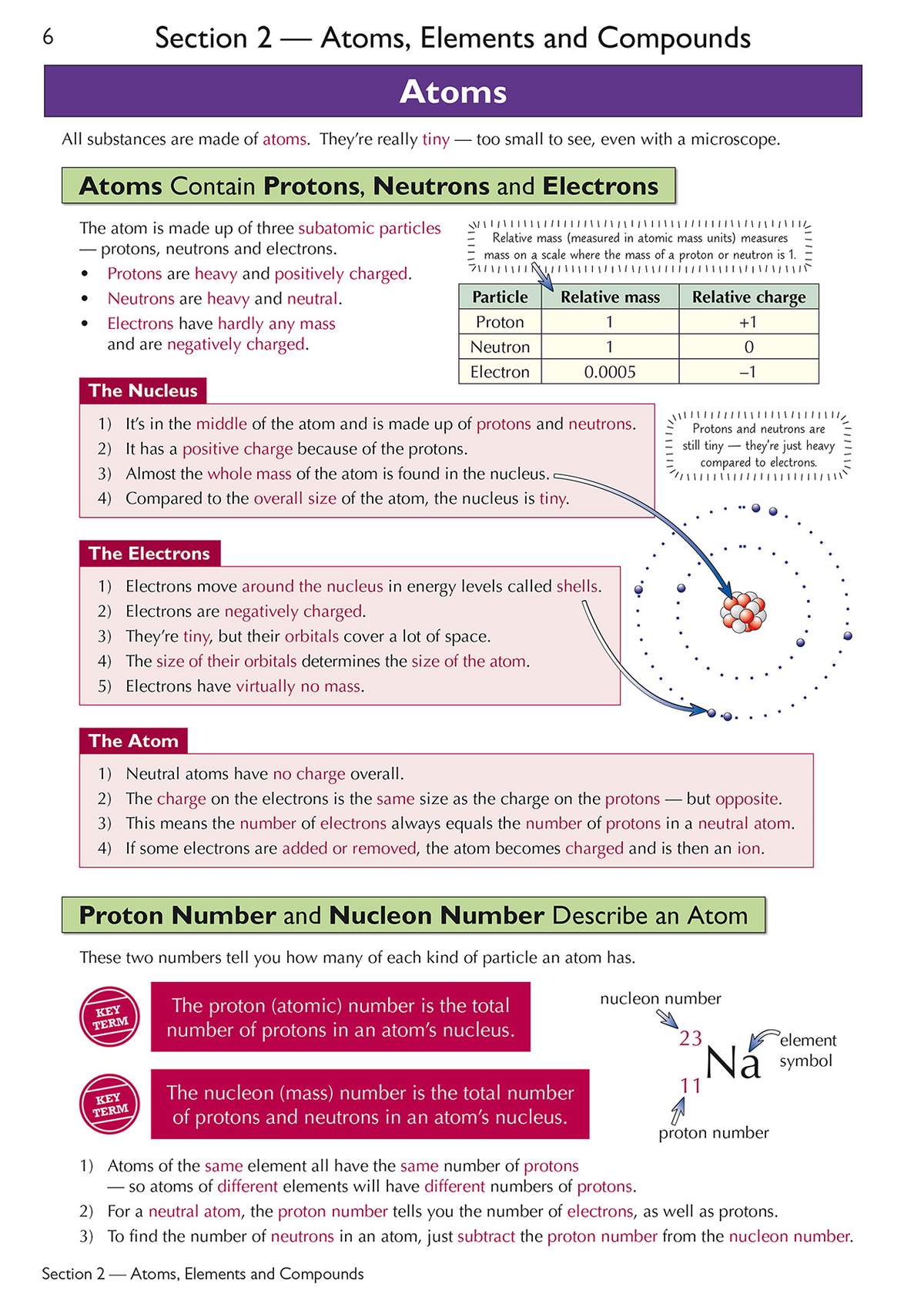 Clear notes on atomic structure, with diagrams showing the nucleus and electron shells to explain charges and mass