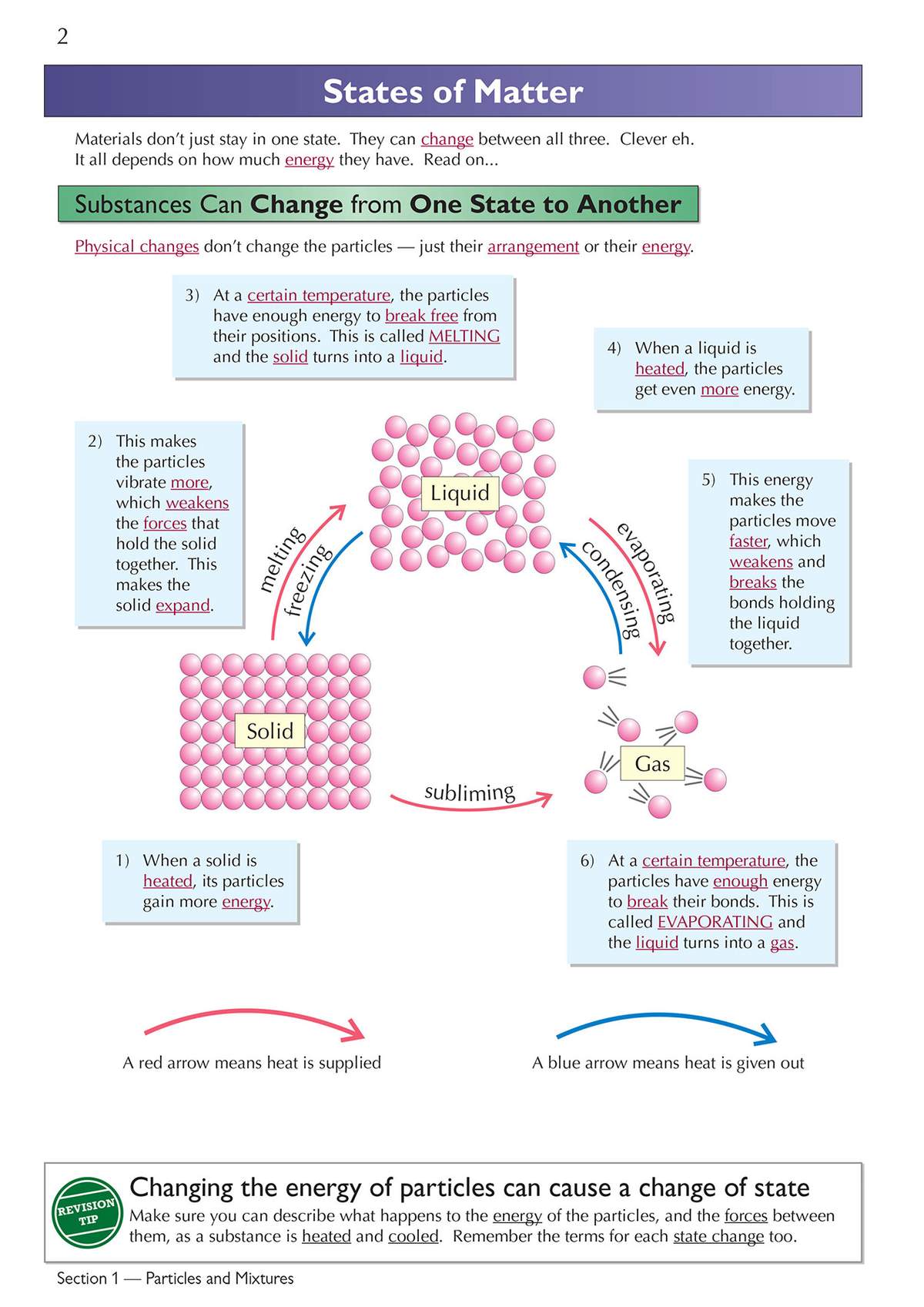 A diagram explains how heating and cooling change particle energy and state, with notes on melting
