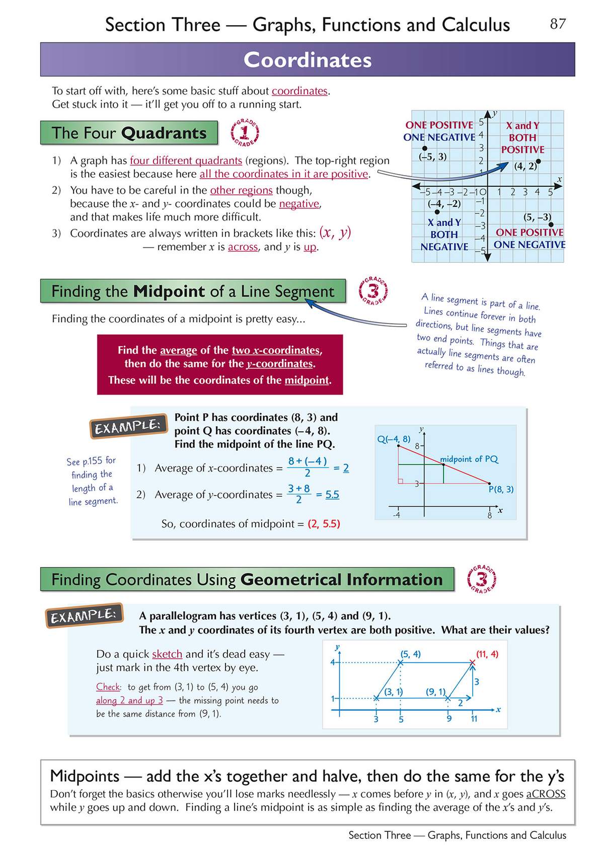Clear notes on coordinates, quadrants and midpoints, with worked examples and diagrams to explain the maths