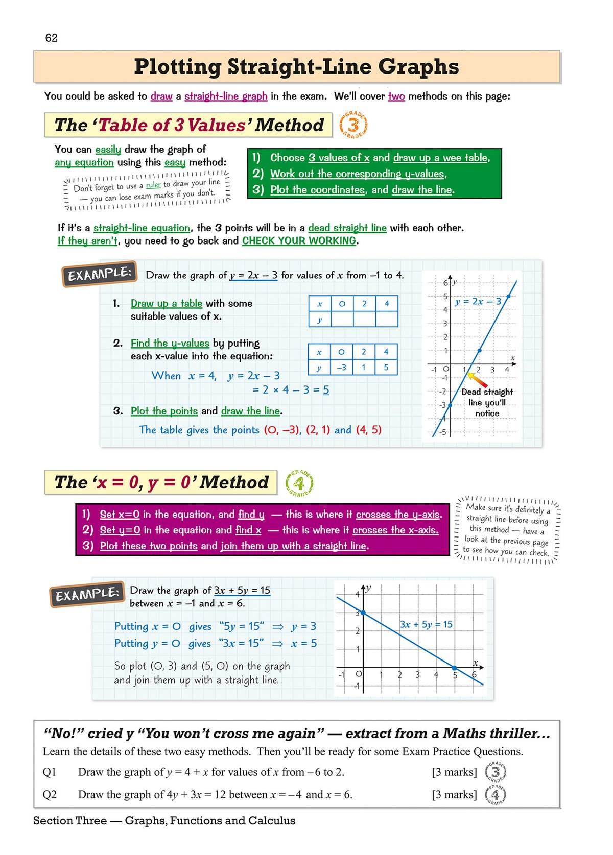 Two methods for plotting straight-line graphs are explained with worked examples and diagrams