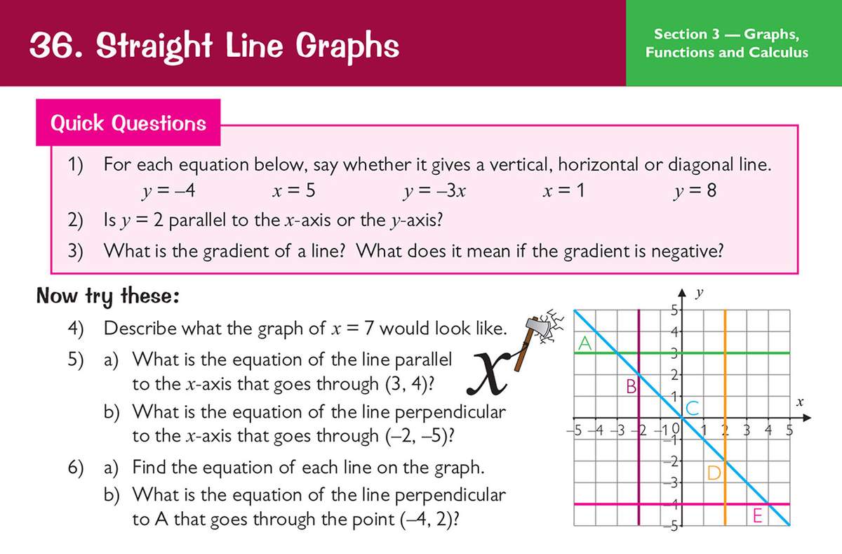 Students identify line types, find equations from a graph, and explain gradients